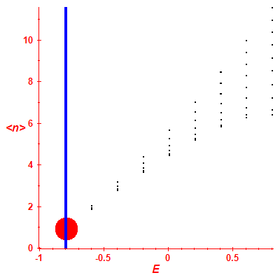 Peres lattice <N>